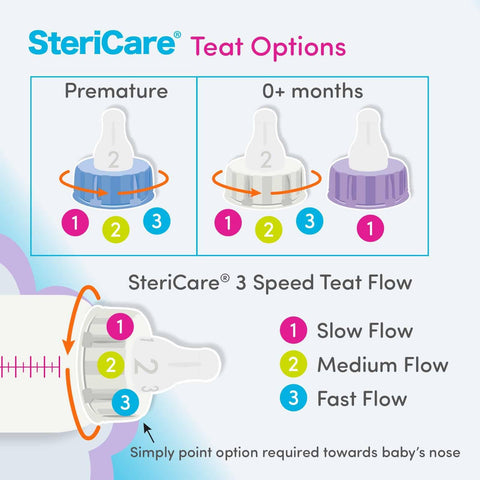 SteriCare Disposable 3 Speed, Standard Teat - White, Pack of 5